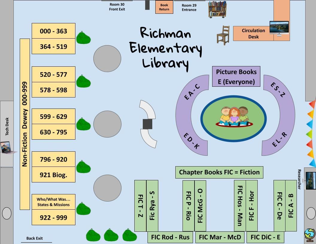 Shelving Map of Richman Library